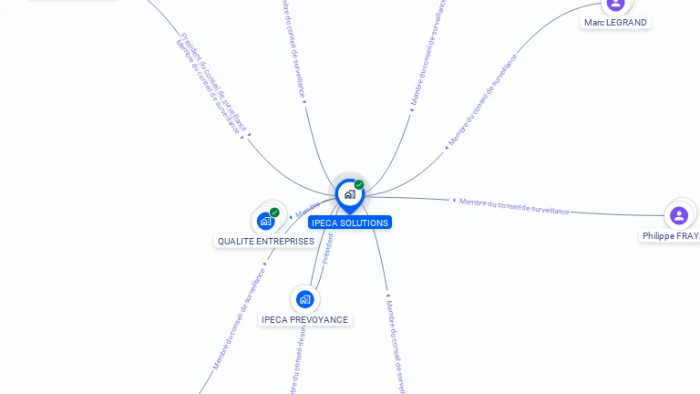 Cartographie gratuite d'IPECA SOLUTIONS