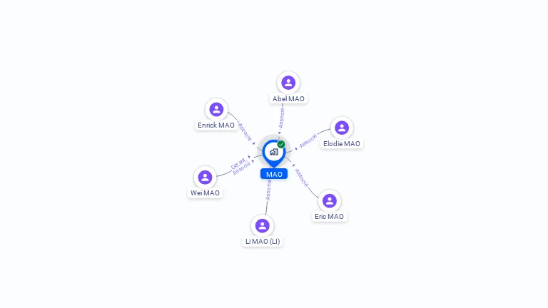 Cartographie gratuite de MAO