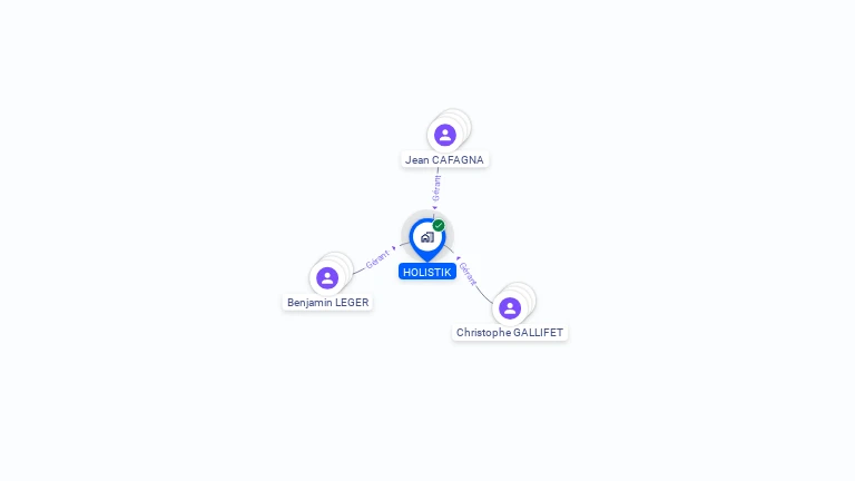 Cartographie gratuite de HOLISTIK
