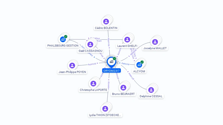 Cartographie gratuite d'ORYOM23I7