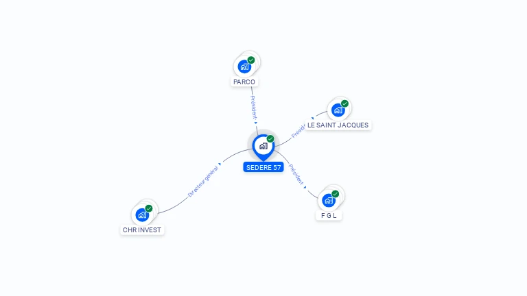 Cartographie gratuite de SEDERE 57