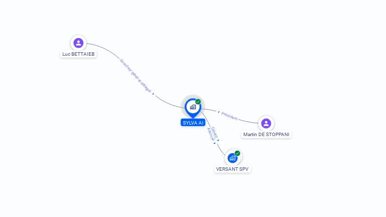 Cartographie gratuite de SYLVA AI