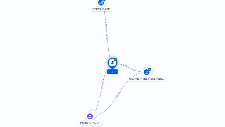 Cartographie gratuite de BR