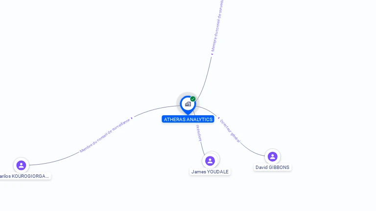 Cartographie gratuite d'ATHERAS ANALYTICS