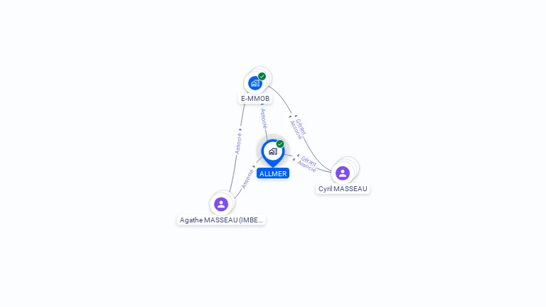 Cartographie gratuite d'ALLMER