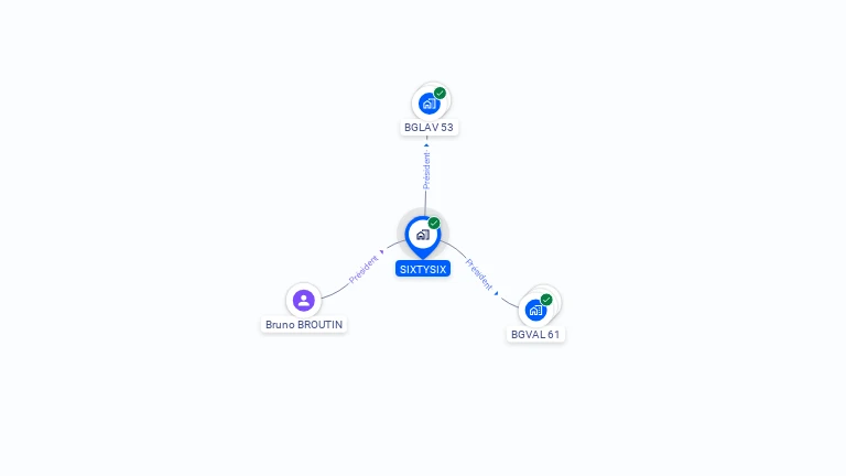 Cartographie gratuite de SIXTYSIX