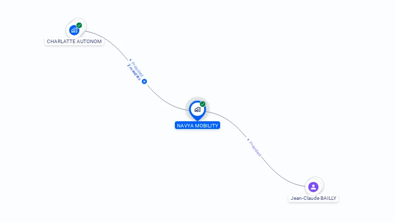 Cartographie gratuite de NAVYA MOBILITY