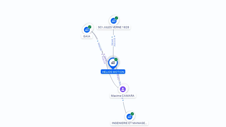 Cartographie gratuite de HELIOS MOTION