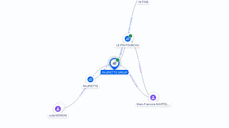 Cartographie gratuite de PAUPIETTE GROUP