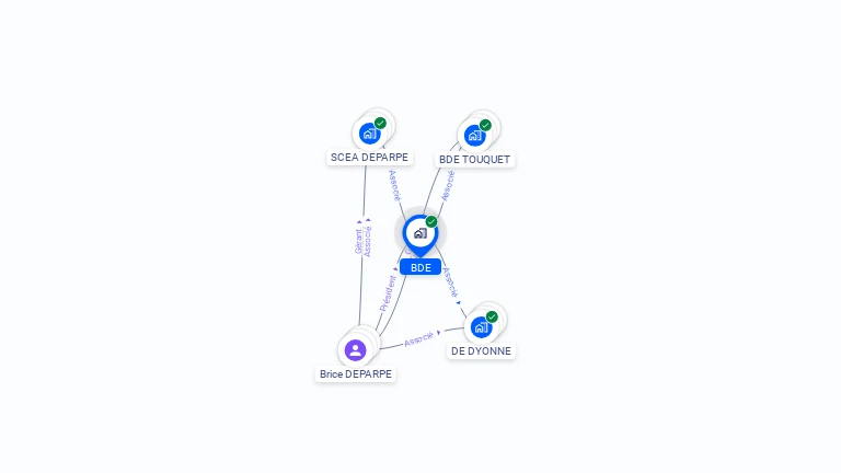 Cartographie gratuite de BDE