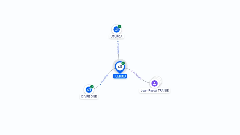 Cartographie gratuite d'IUMURU