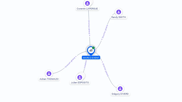 Cartographie gratuite de MARCO EVENT