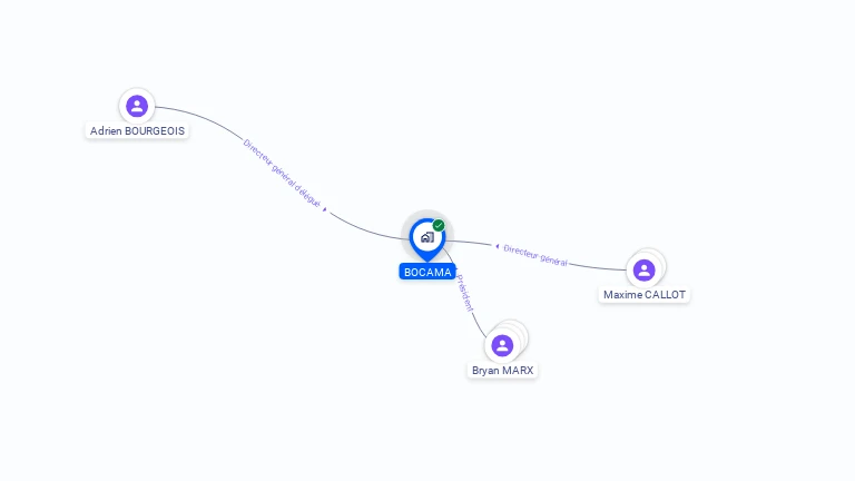 Cartographie gratuite de BOCAMA