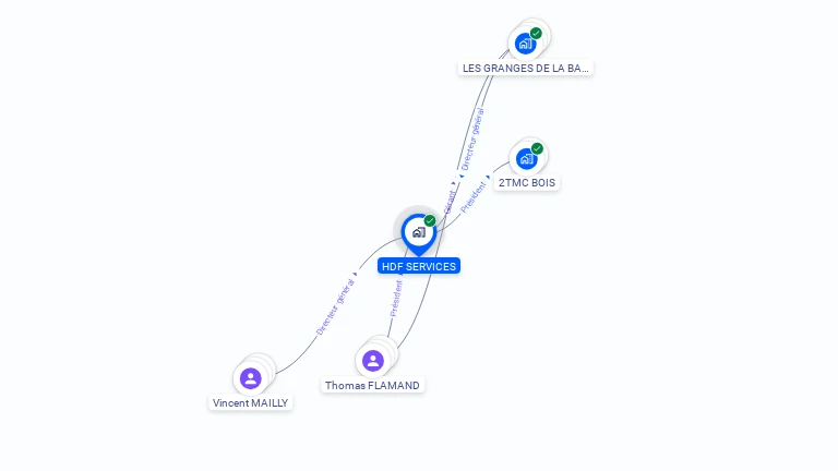 Cartographie gratuite de HDF SERVICES