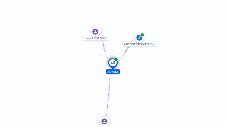 Cartographie gratuite d'ANYONE
