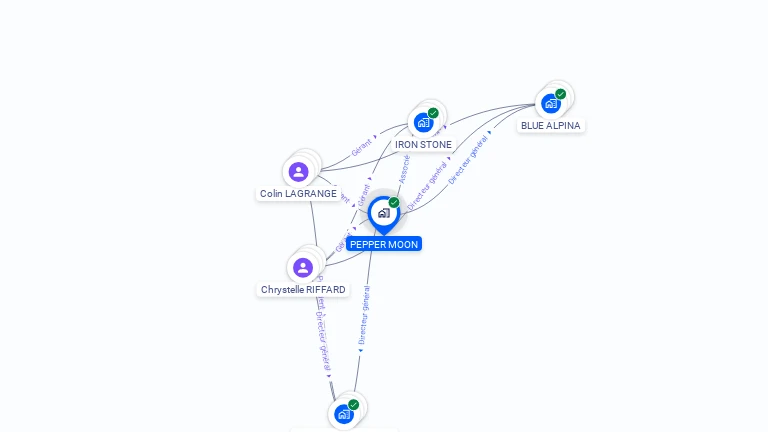 Cartographie gratuite de PEPPER MOON