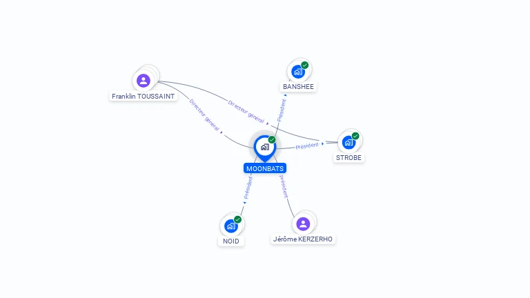 Cartographie gratuite de MOONBATS