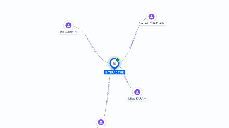 Cartographie gratuite d'INTERACT RE