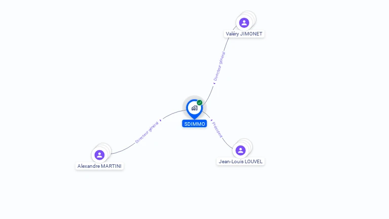 Cartographie gratuite de SDIMMO
