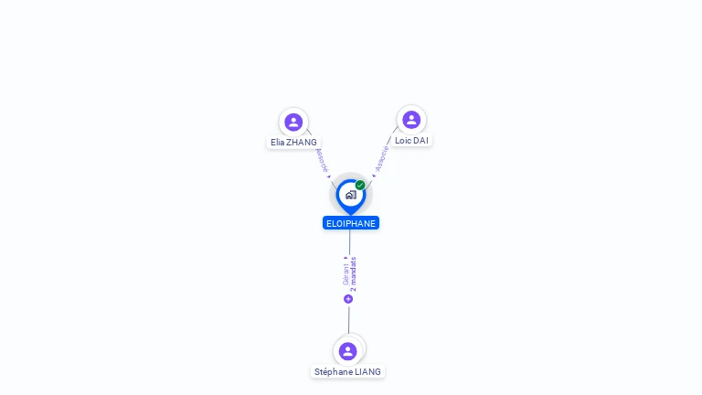 Cartographie gratuite d'ELOIPHANE