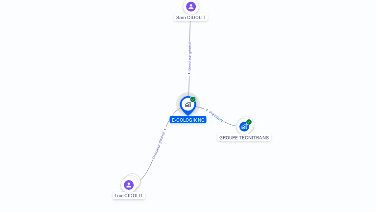 Cartographie gratuite d'E-COLOGIK NG
