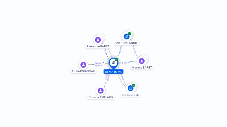 Cartographie gratuite de CEMA IMMO