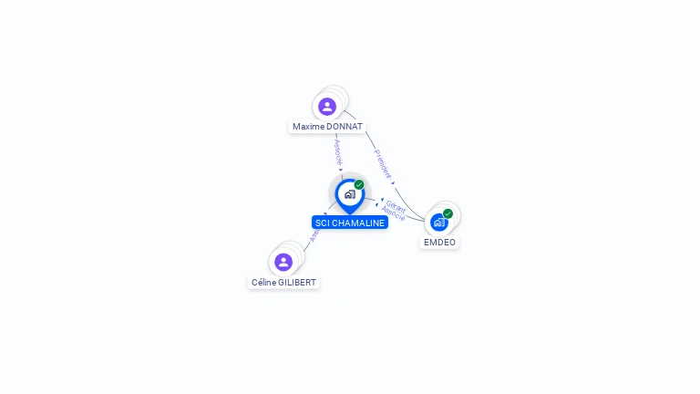 Cartographie gratuite de SCI CHAMALINE