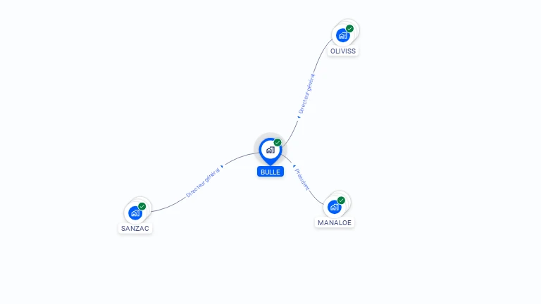 Cartographie gratuite de BULLE