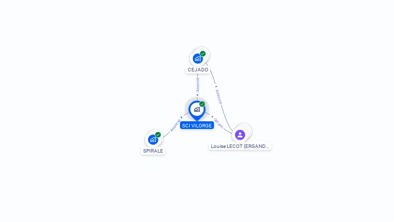 Cartographie gratuite de SCI VILORGE