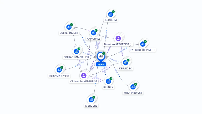 Cartographie gratuite de KERFI