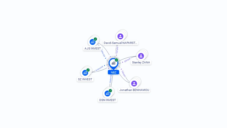 Cartographie gratuite de SCI NBZ