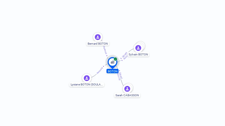 Cartographie gratuite de BOTON