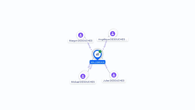 Cartographie gratuite de MAJUMIAN