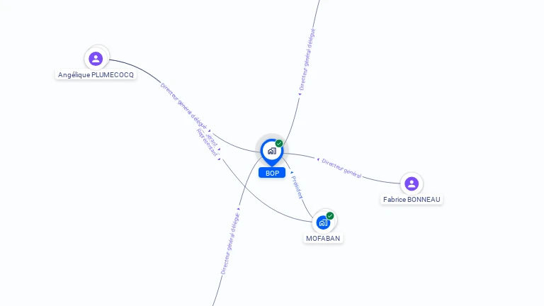 Cartographie gratuite de BOP