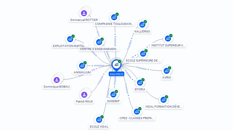 Cartographie gratuite de KALYSCO