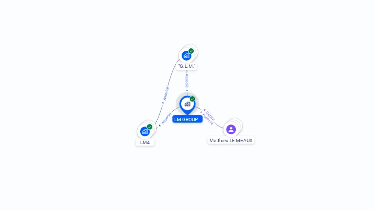 Cartographie gratuite de LM GROUP