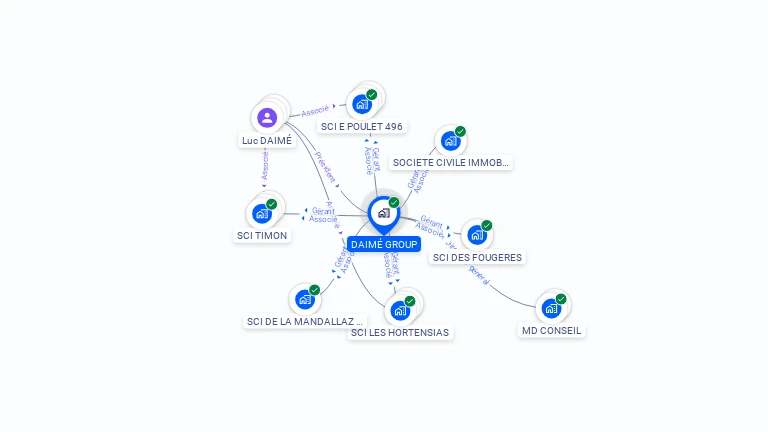 Cartographie gratuite de DAIME GROUP
