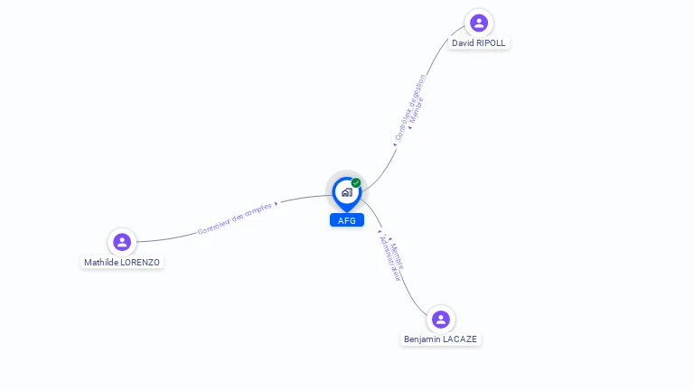Cartographie gratuite d'AFG