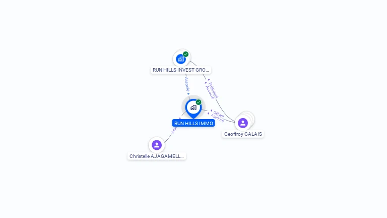 Cartographie gratuite de RUN HILLS IMMO