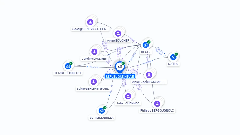Cartographie gratuite de REPUBLIQUE NEUVE