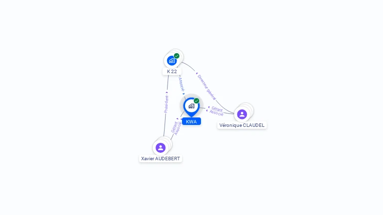 Cartographie gratuite de KWA