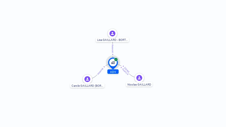 Cartographie gratuite d'ADV