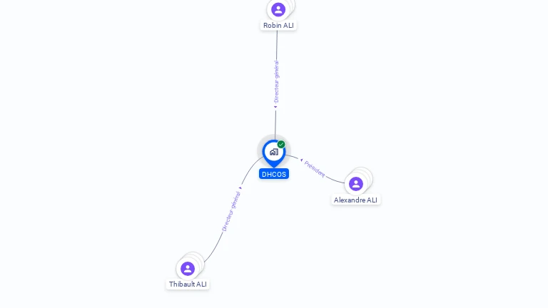 Cartographie gratuite de DHCOS
