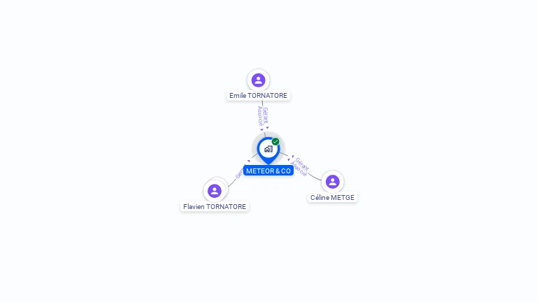 Cartographie gratuite de METEOR & CO