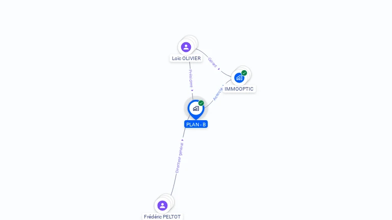 Cartographie gratuite de PLAN - B