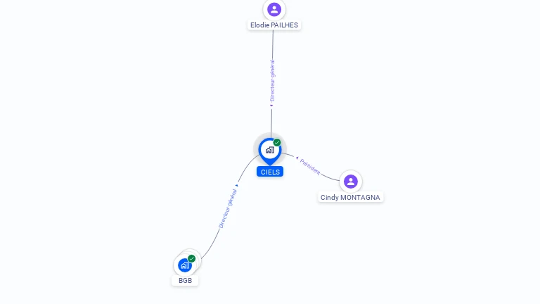 Cartographie gratuite de CIELS