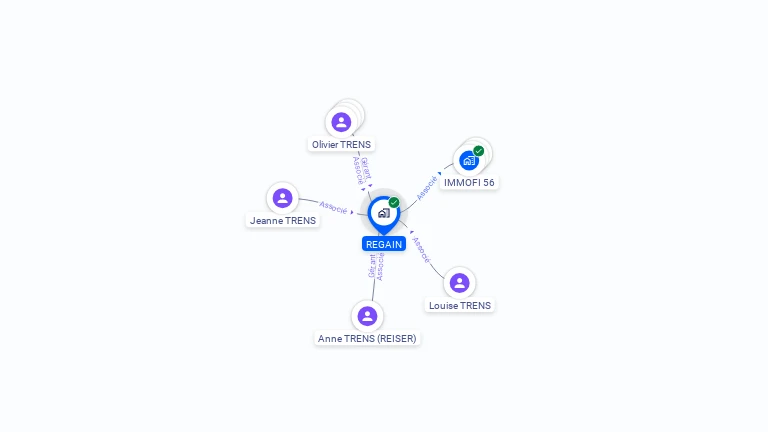 Cartographie gratuite de REGAIN