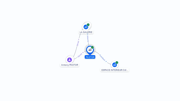 Cartographie gratuite de PASTOR