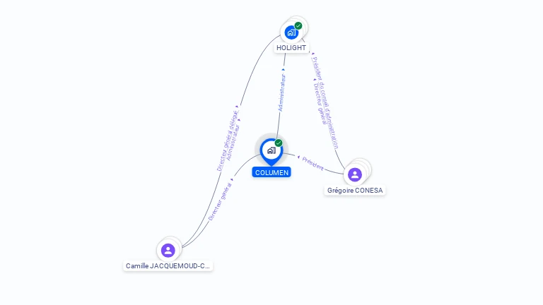 Cartographie gratuite de COLUMEN
