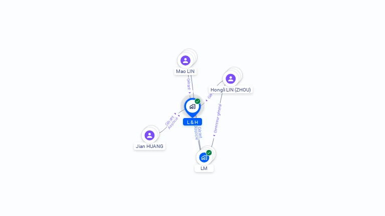 Cartographie gratuite de L & H